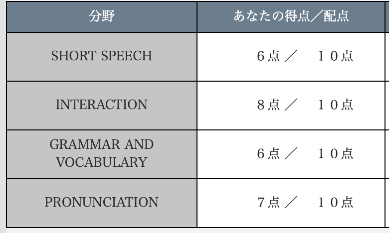 英検１級】２次試験スピーキング対策〜私の３ヶ月間の取り組み〜 - わたなべ英語教室